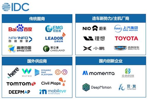 idc 2020年高精度地图市场总量达到4.74亿元人民币 增速达70