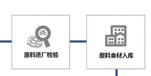 探厂国内宠物食品冻干厂,国产冻干好不好,可以亲自去工厂看看啊